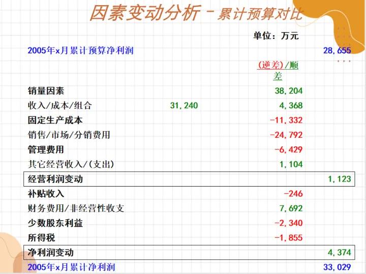 销售数据盈亏平衡分析表模板,生产计划书和财务分析
