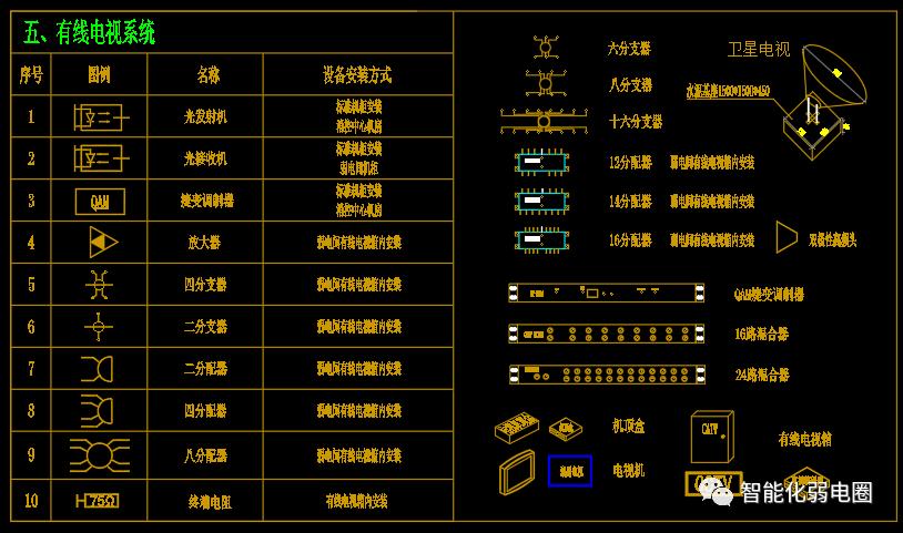 visio电力网络拓扑图怎么画,如何visio绘制监控网络拓扑图