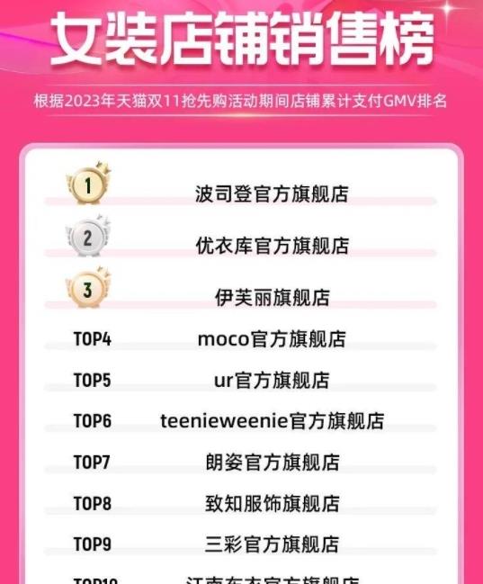 今年双11女装品牌销量排行榜,女装双十一销售排名榜