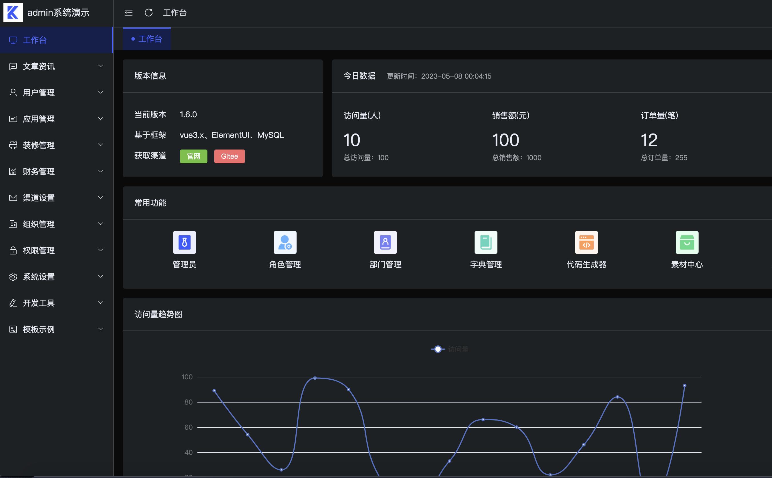 程序员接私活最赚钱的项目,接私活必看的11个开源项目