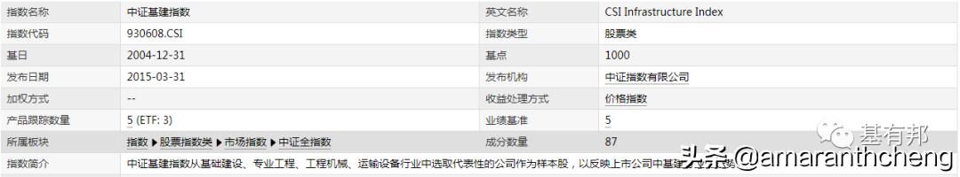 最值得投资的etf板块,下周哪几个etf上市