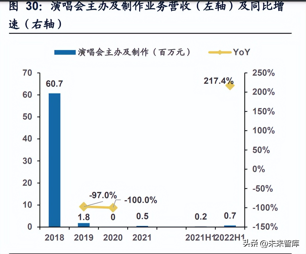 闊充箰鍞辩墖琛屼笟,闊充箰浜т笟鍓嶆櫙