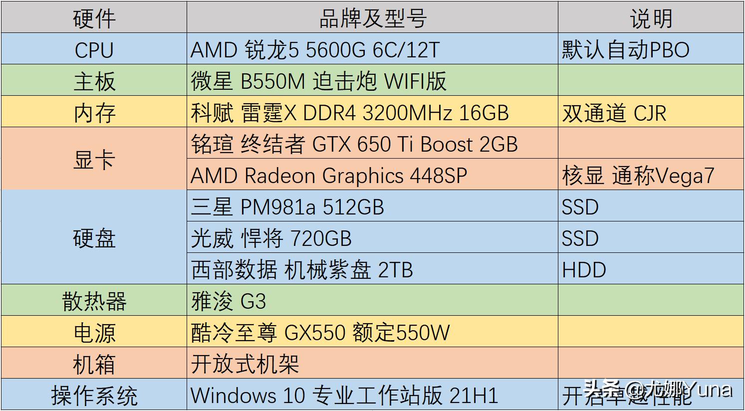 「怀旧」千元卡=90%甜点卡的年代——回忆GTX650TiBoost