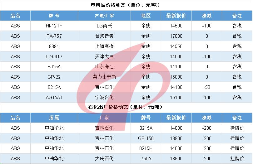化工巨头涨价分析,万华化学最新涨价函