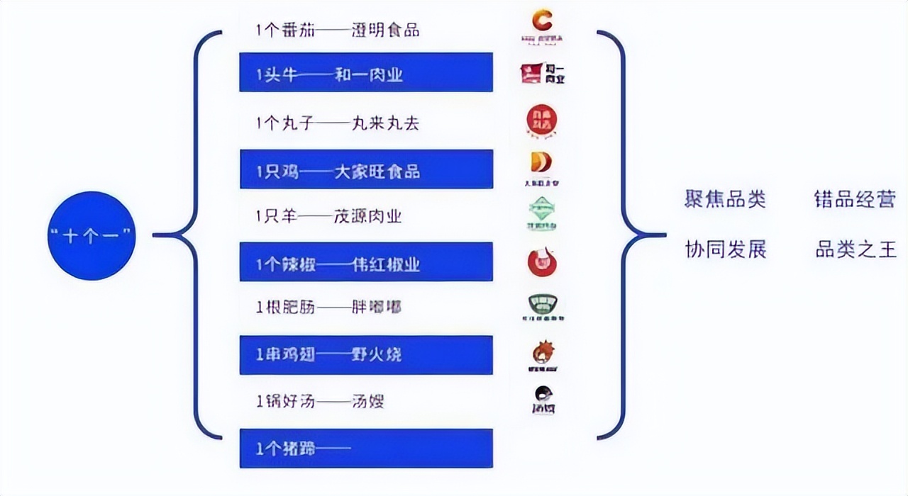 藏在农村的暴利小生意知乎,藏在农村的赚钱生意