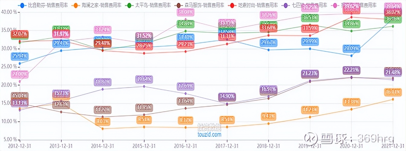 比音勒芬在高尔夫服装的地位,高尔夫服装品牌比音勒芬