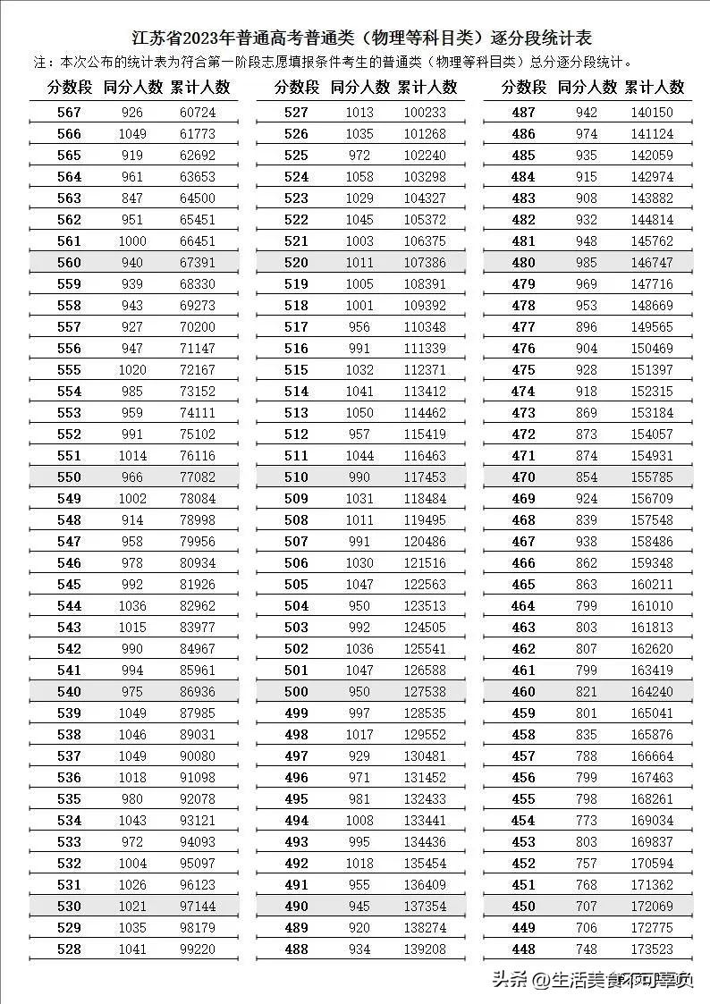 2023高考志愿填报专业技巧,2023低分高考志愿填报专业指导