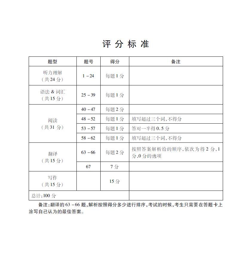 如何攻克英语阅读,怎么攻克英语学习的难点