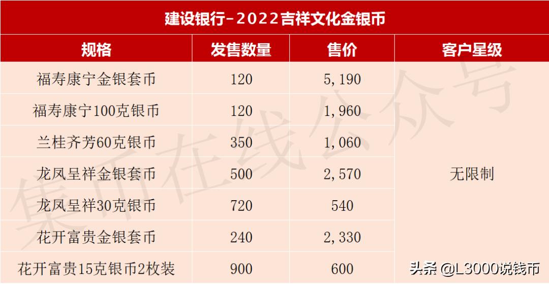 520贵金属币,2022年贵金属币下次预约日期