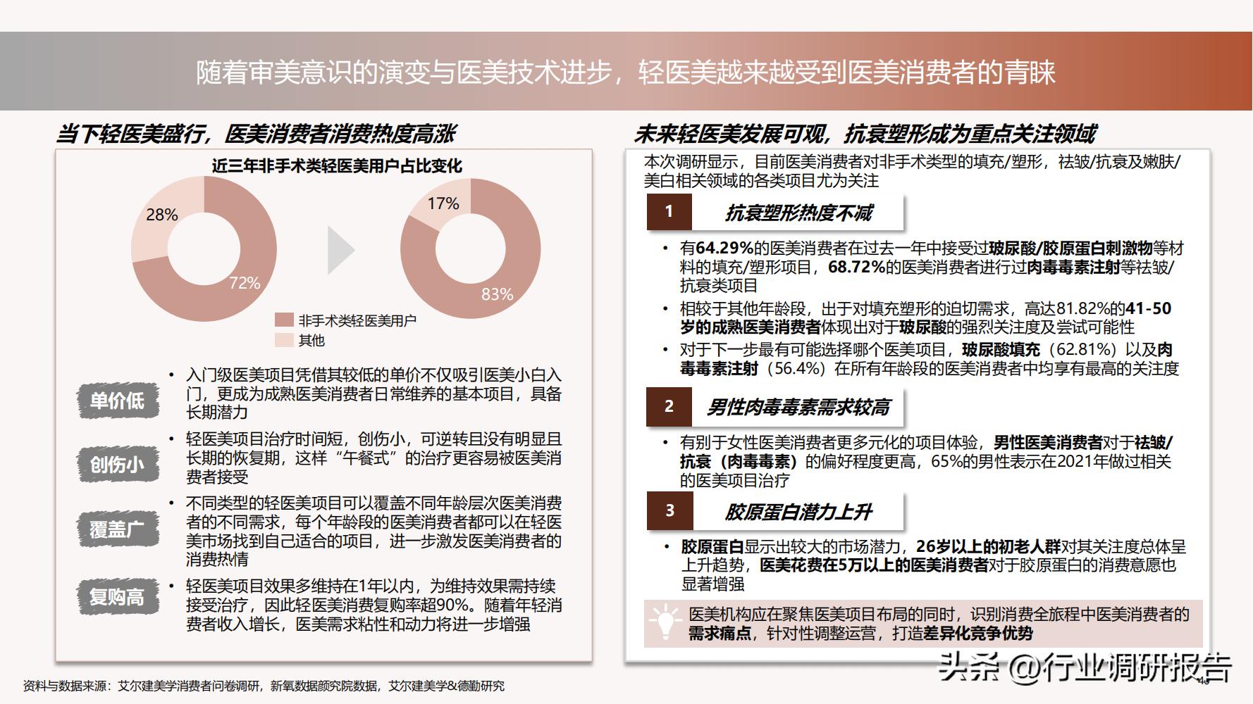 深度分析医美行业,未来10年医美行业