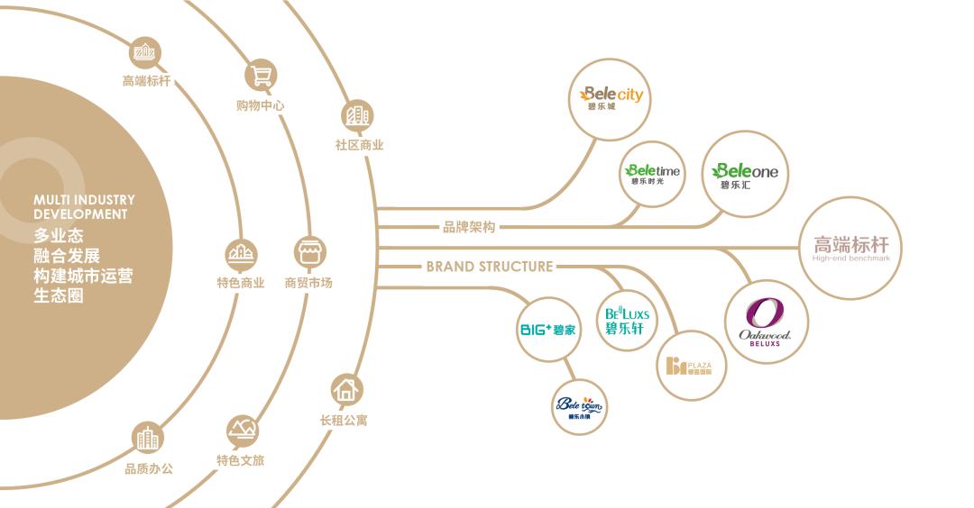 南通碧桂园最新项目,碧桂园文商旅接手蓝光商业
