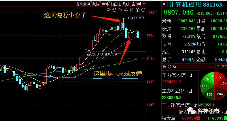 考验你智慧的时候,考验你的意志力