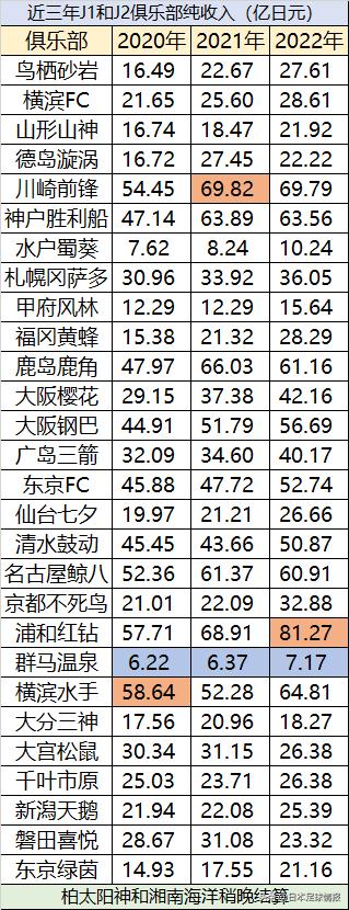 浦和红钻今年战绩,浦和红钻一年营收