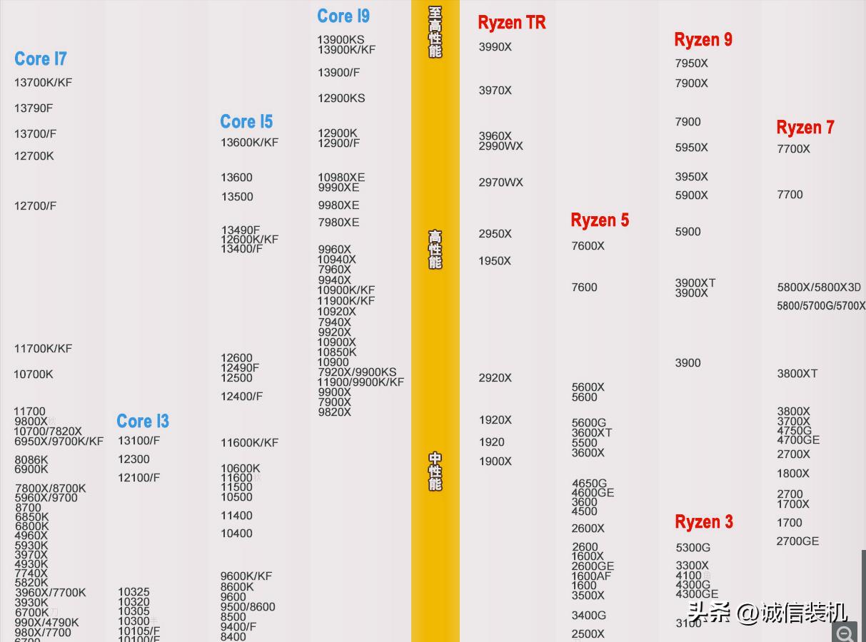 2023年魔改cpu哪款性价比最高,2021年值得入手的台式电脑cpu