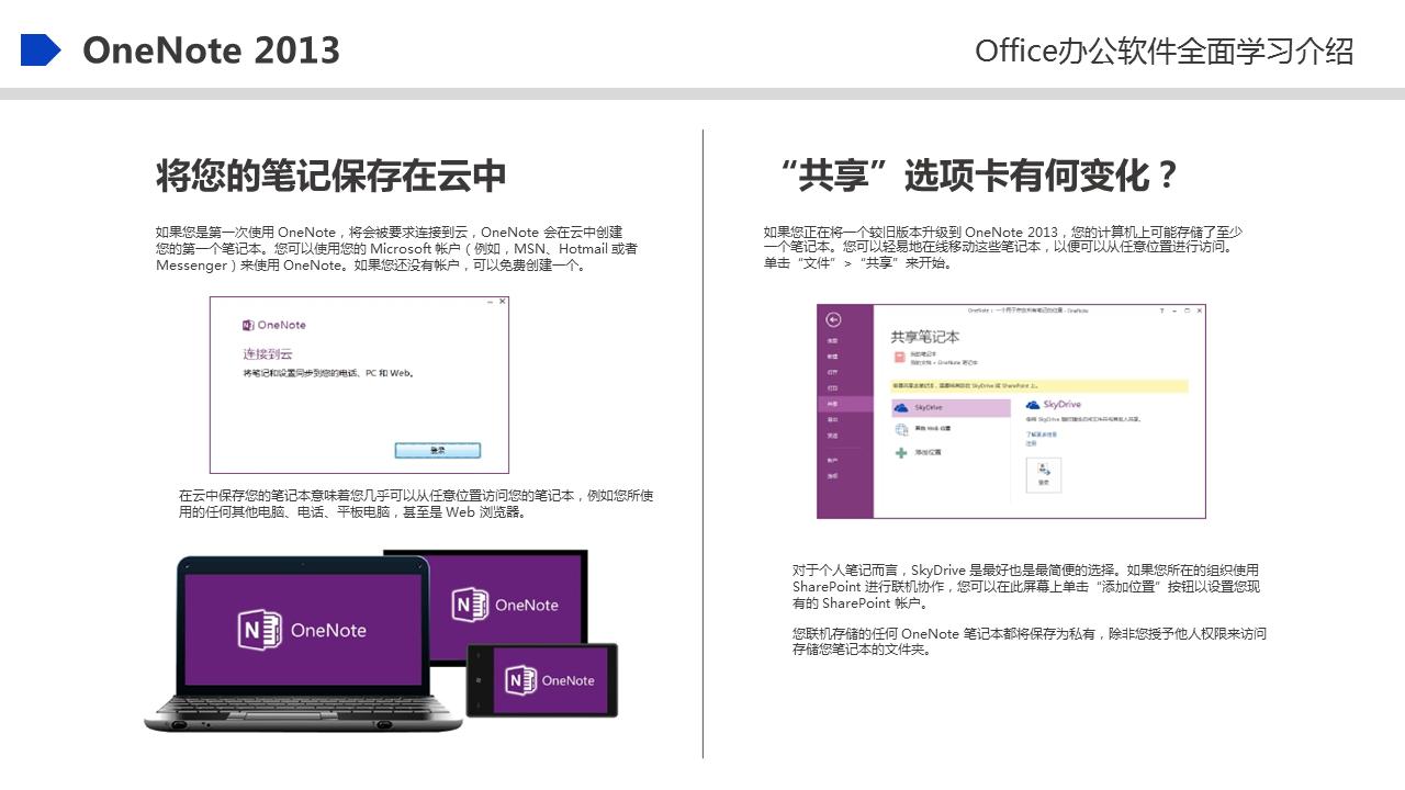 office2023最新入门书籍,office100个常见知识