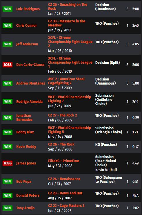 ufconespn42赛前硬核分析,ufcespn11的赛前预测