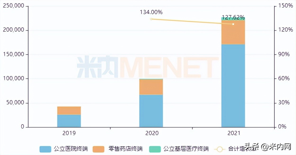 正大天晴产品一览表,正大天晴今年集采药品