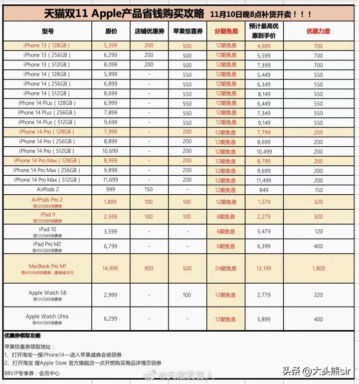 iphone14plus双十一价格,双十一京东和淘宝哪个优惠力度大