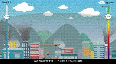 环境污染问题及解决方法,环保监测的大气污染物有哪些