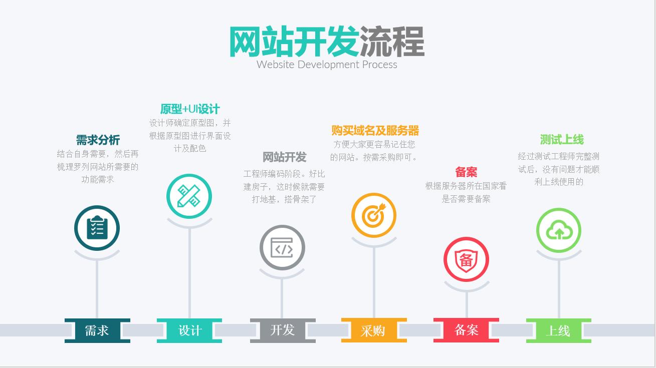 怎样去建设一个自己的网站详细点,网站建设从新手到高手