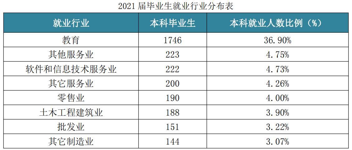 江西科技师范大学在南昌哪个位置,江西科技师范大学是公立嘛