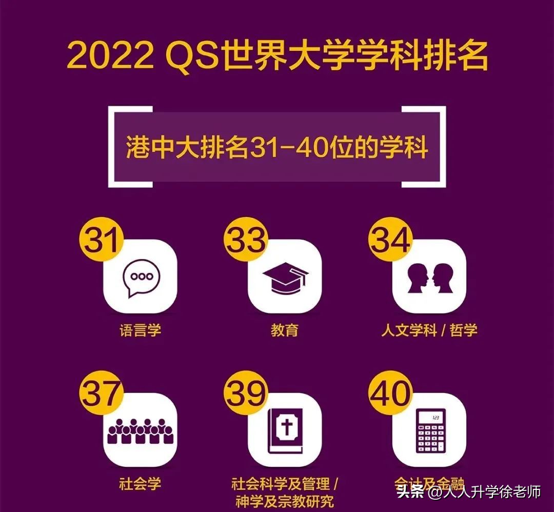 港中大世界排名2024,港大前五