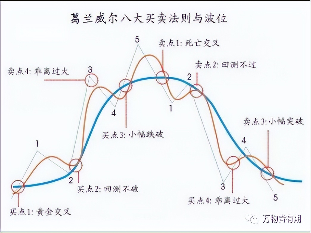 黄金短线交易系统,吴迪玩转黄金短线交易系统