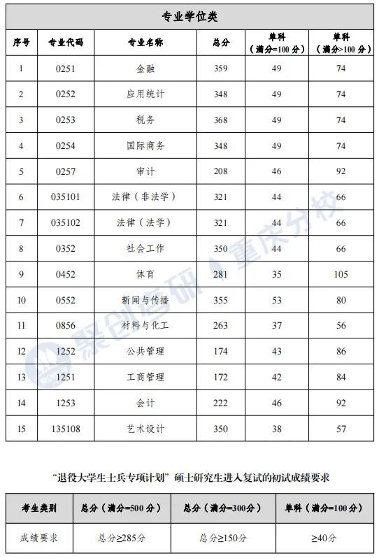 重庆工商大学考研最新消息,重庆工商大学法律非法学考研