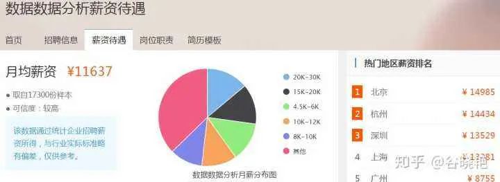 it行业什么岗位门槛低,it行业各职位薪资分析