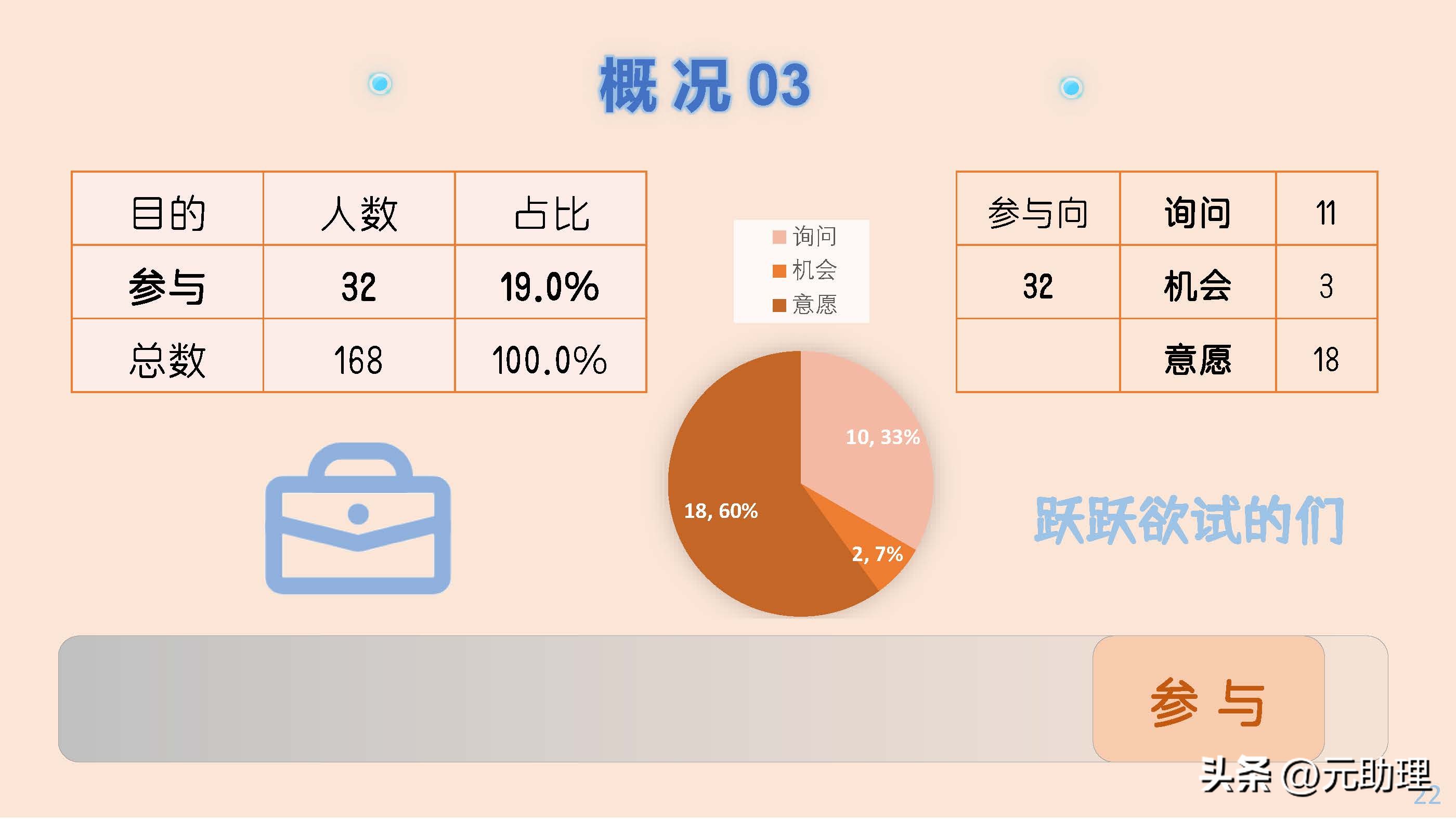 线上兼职有哪些实用的,线上兼职需要学什么