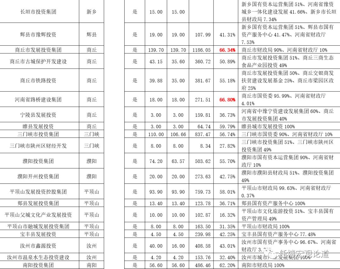 河南国企和央企的名单,国企和城投