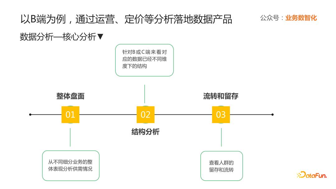 o2o平台搭建,o2o行业运营