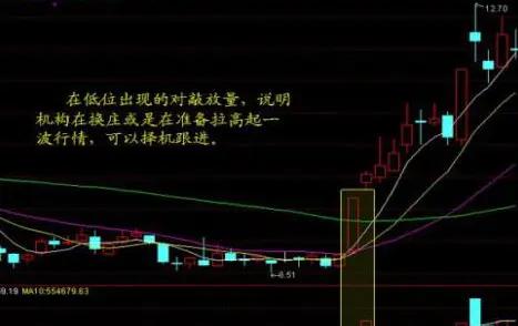 如何寻找黑马,如何找黑马股