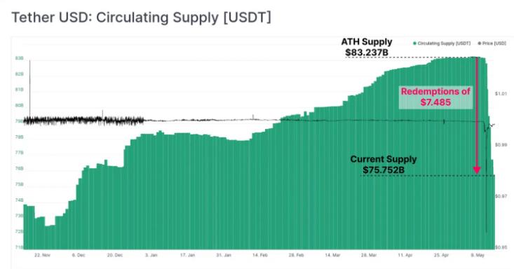 usdctether,usdc为什么比usdt少那么多钱