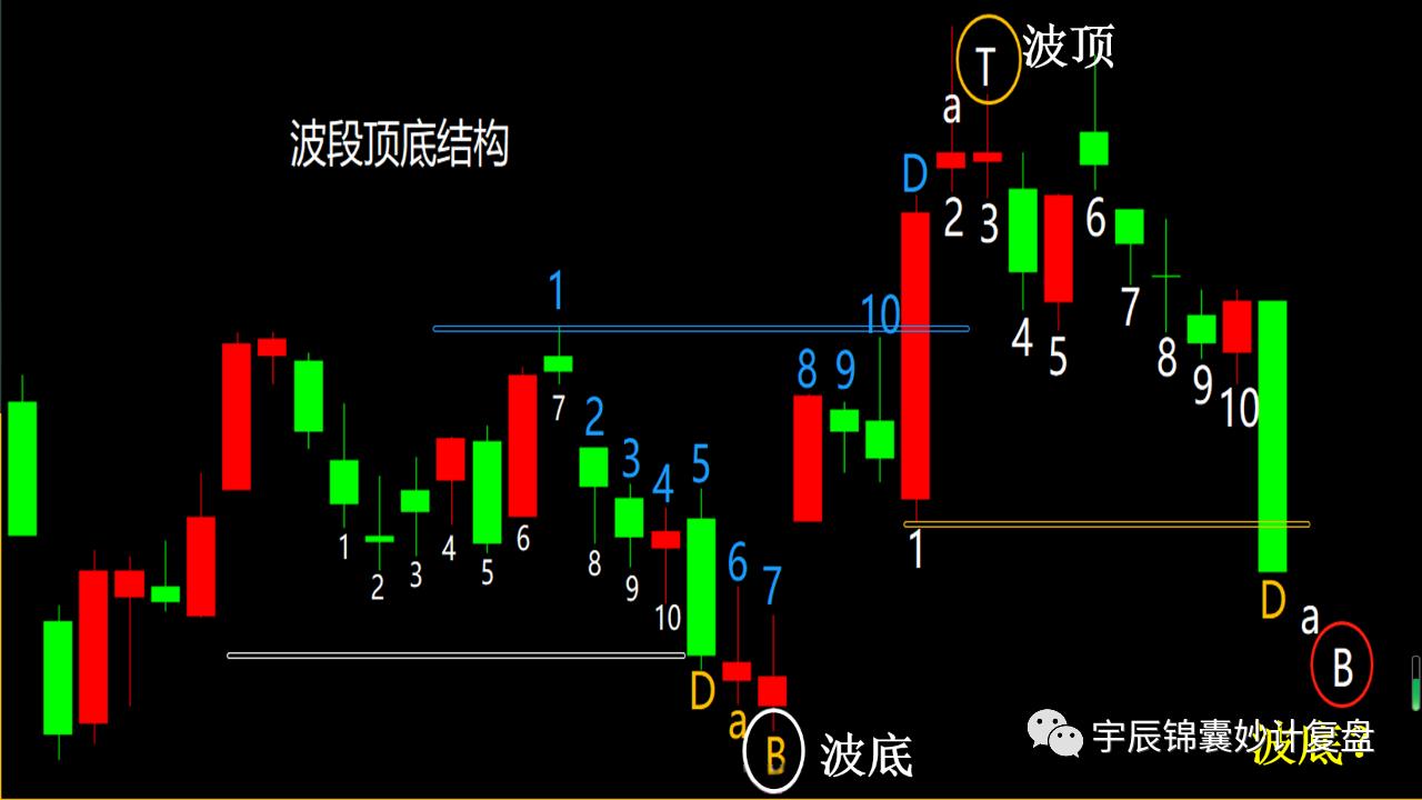 周五股市早盘策略,周五股票行情走势最新预判