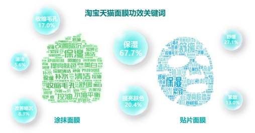 诺斯贝尔发布2023面膜趋势,面膜行业迭代跃进谁在重构新格局