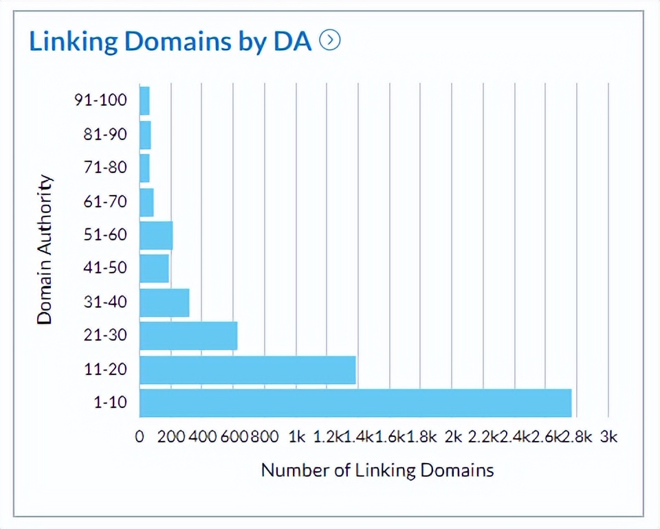 谷歌seo外链建设指南,谷歌seo首页外链是什么
