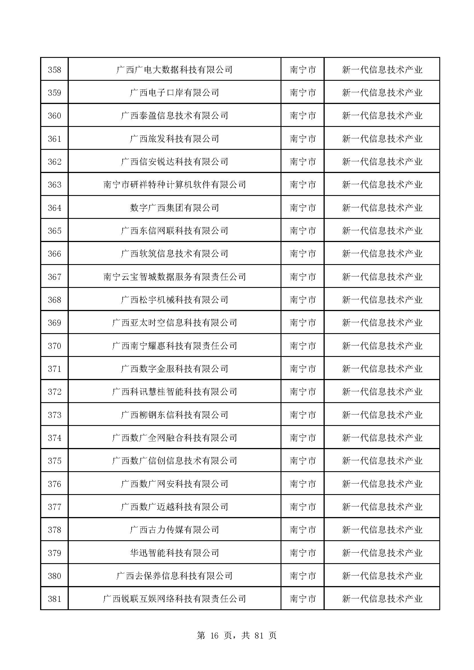广西计划重点培育千亿级企业,广西重点支持企业名单