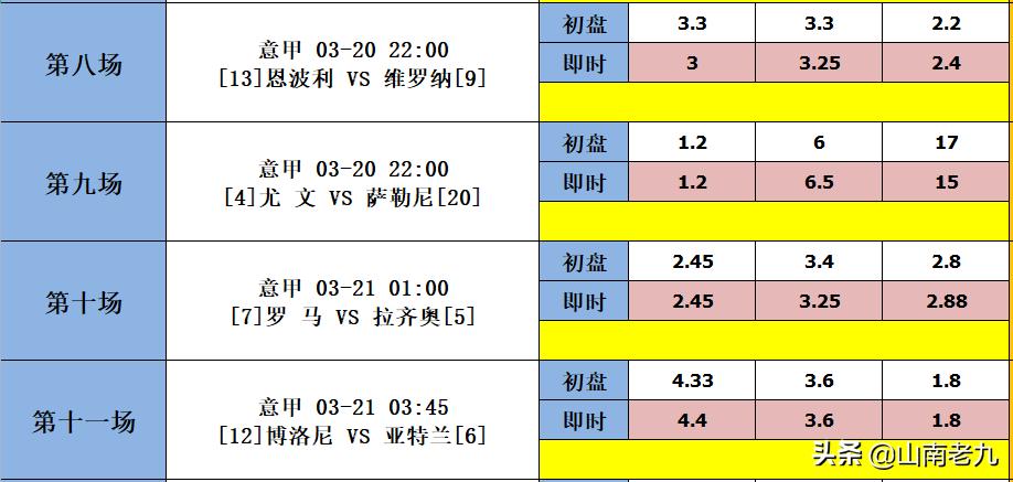 足彩22047期对阵分析或预测,足彩22046期对阵表