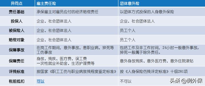 雇主责任险买哪个险种好,雇主责任险的十大优势