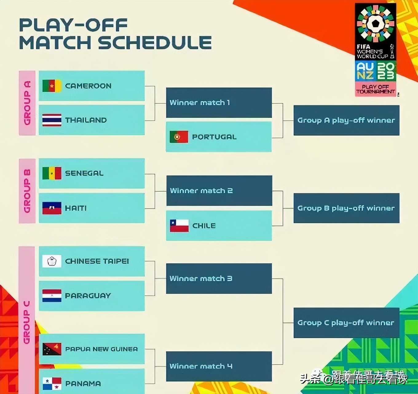 2023女足世界杯单球场套票已开售，预选赛抽签决赛抽签分档揭晓