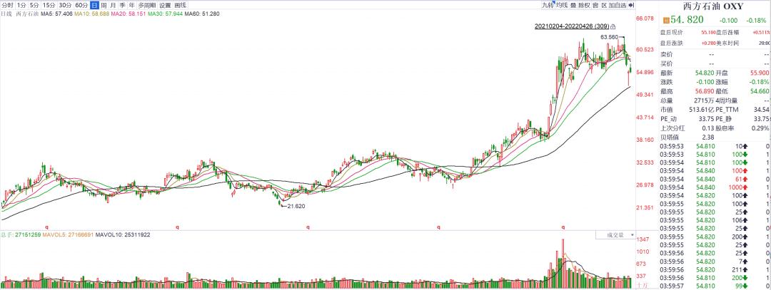 股神股东大会,股神沃伦巴菲特股东大会