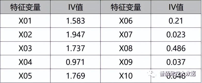 风控欺诈坏人太少，没法建模？试下这个解决目标样本不平衡的方法