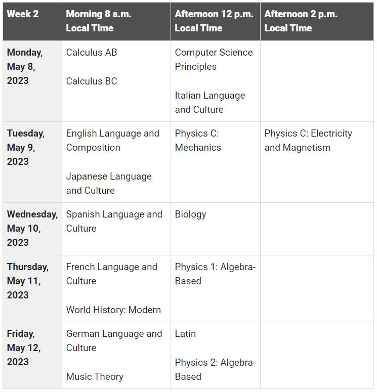 小白攻略！一文解锁三大体系五大区别