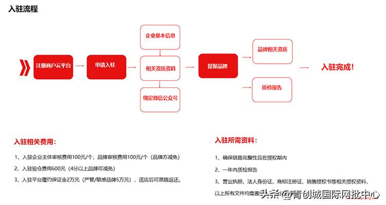 爱库存的分销模式,电商平台爱库存