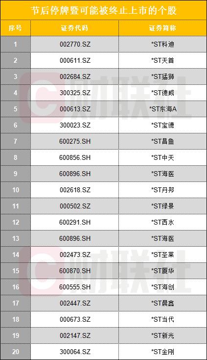 天雷滚滚重大利好突袭,天雷滚滚的一季报