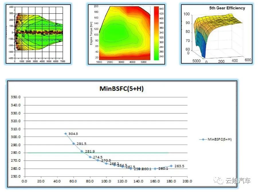 phev特点及结构原理,phev工作原理与图解