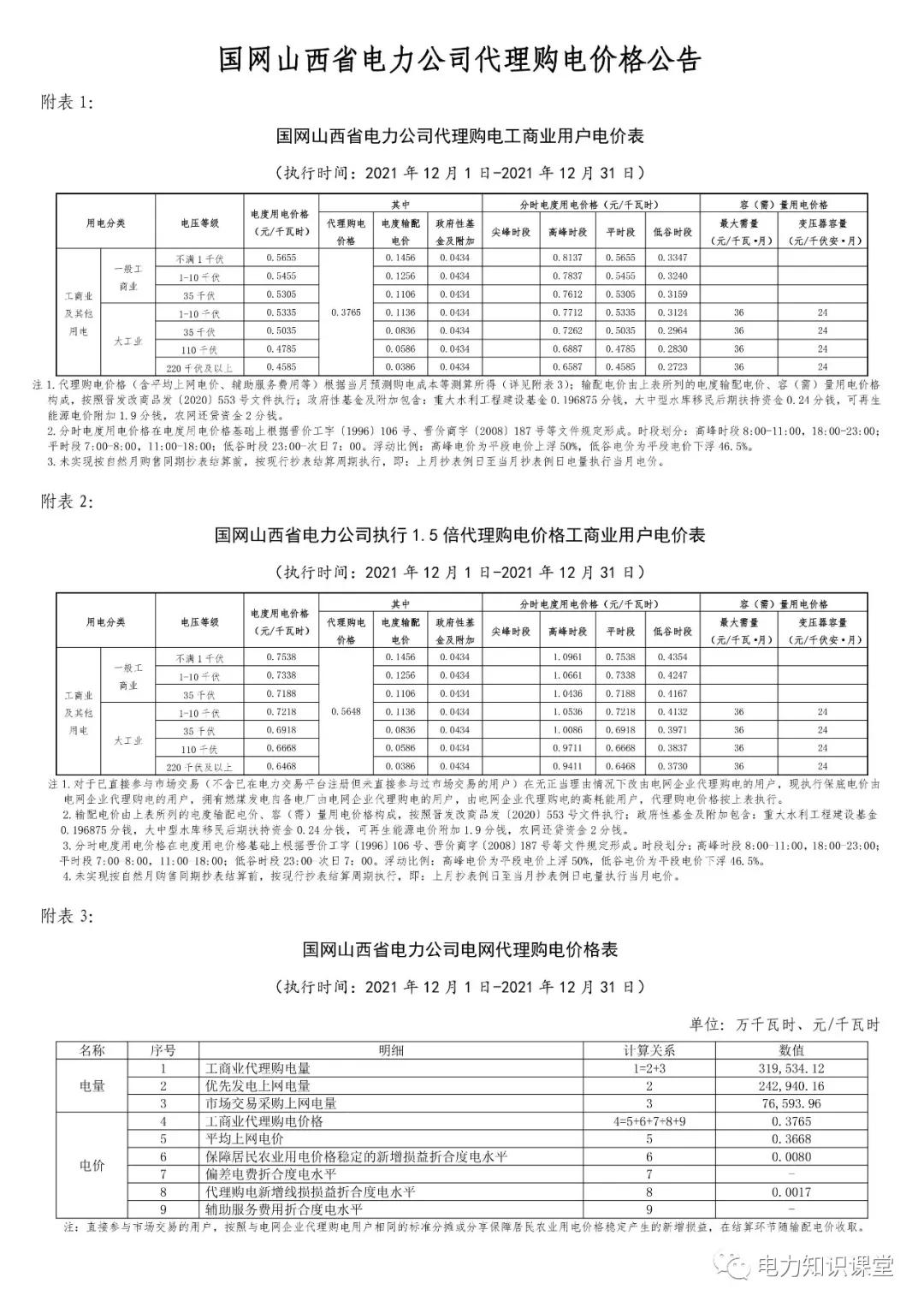1月份国网电力公司代理购电价格,电网企业代理购电用户电价表