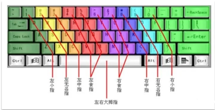 autocad快捷绘图实用技巧500例,autocad快捷命令设置方法