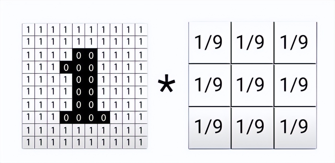 线性代数矩阵知识总结框架图,线性代数矩阵的奥秘